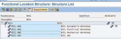 SAP PM Functional LOcation Hierarchy