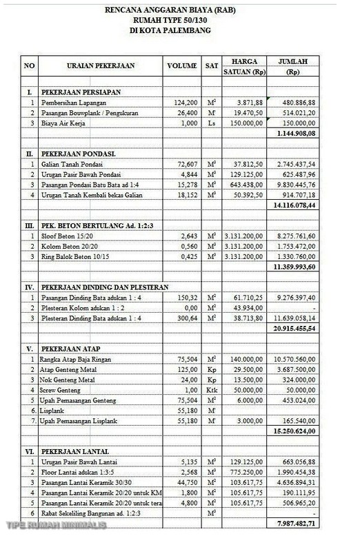  Baru Biaya  Bangun Rumah  Tingkat Biaya  Bangun Rumah 