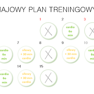 Majowy plan treningowy oraz podsumowanie kwietniowego.