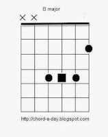 B major easy guitar chord