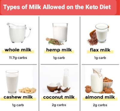 أنواع الحليب المسموح في الكيتو دايت  Types of Milk Allowed on the Keto Diet Low carbohydrates milk