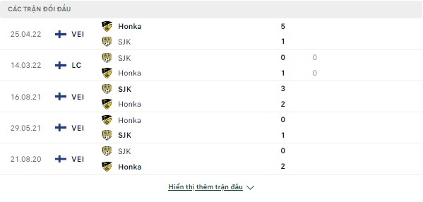 Tỷ lệ kèo bóng đá VĐQG Phần Lan-SJK vs Honka, 20h ngày 10/07 Doi-dau-10-7