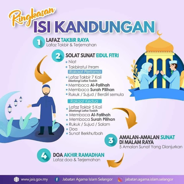 Panduan dan cara Solat Sunat Aidilfitri