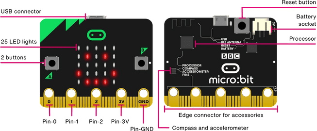 Microbit Features