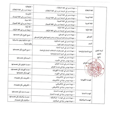 رسميا قائمة الشهادات و التخصصات لمسابقة الاساتذة 2016