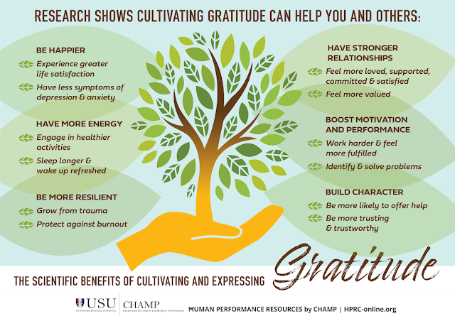 Infographic on the scientific benefits of cultivating and expressing gratitude