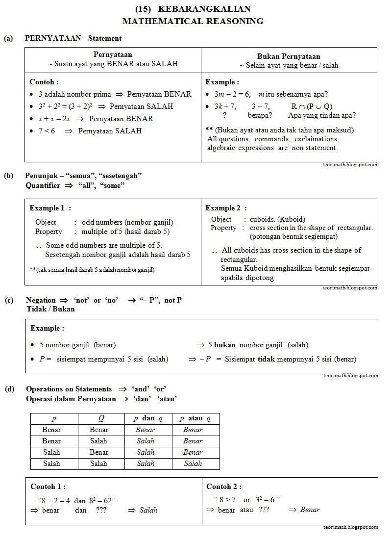 (15) Penaklukan Mantik (Mathematical Reasoning)  ! Chegu Zam