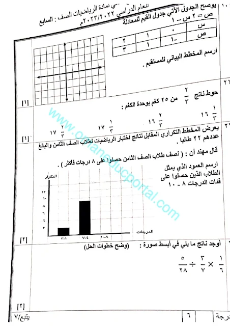 الاختبار النهائي الرسمي في الرياضيات للصف السابع الفصل الثاني 2022-2023 محافظة جنوب الداخلية