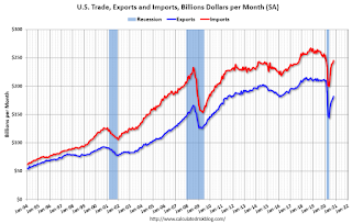 U.S. Trade Exports Imports