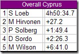 cyprus wrc round 3