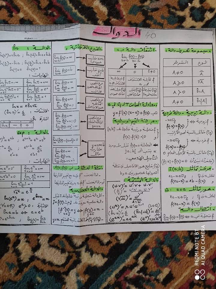 ملخصات مادة الرياضيات