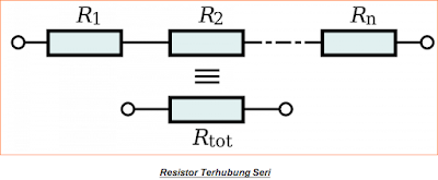 Apa itu Resistor? Konstruksi, Diagram Rangkaian, dan Aplikasi