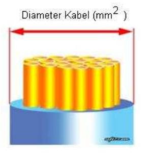 diamter kabel kelistrikan otomotif