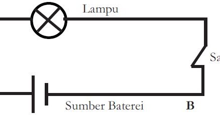 Pengertian dan Rumus Beda Potensial (Tegangan Listrik 