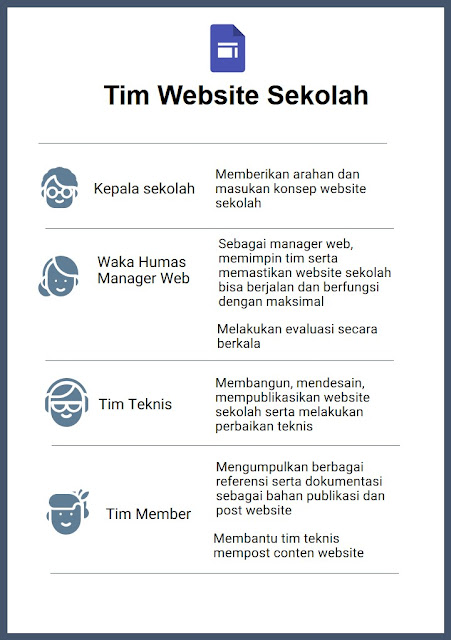 Tim website Sekolah