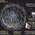 Space Junk Facts