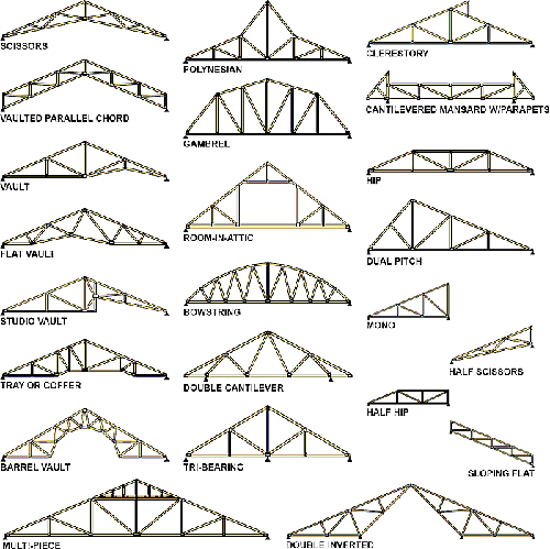 Types Of Metal Roofs: Different Types of Roofing Systems