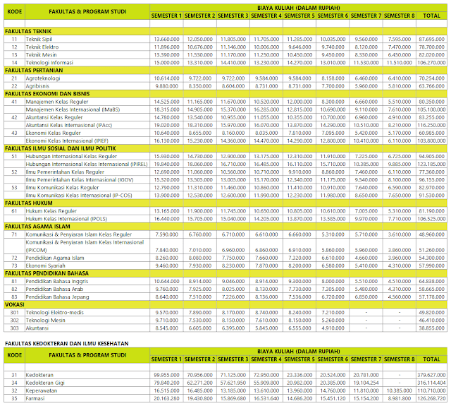 Biaya kuliah UMY