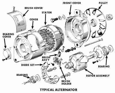 Bad Alternator: The conversion of a car alternator for wind turbine 