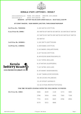 LIVE : Kerala Lottery Result 06.07.2022 AKSHAYA AK 556 Results Today