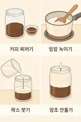 커피 찌꺼기 탈취 캔들 만드는 과정 일러스트