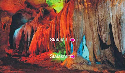  Hai Kawan apakah kamu pernah pergi mengunjungi gua kapur Nih Pengertian, Definisi, Pembentukan,Arah dan Asal Bentukkan dari Stalaktit dan Stalagmit