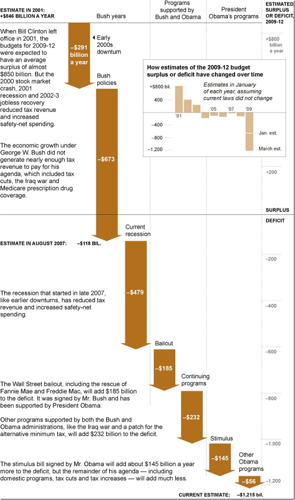 NYTDEFICIT