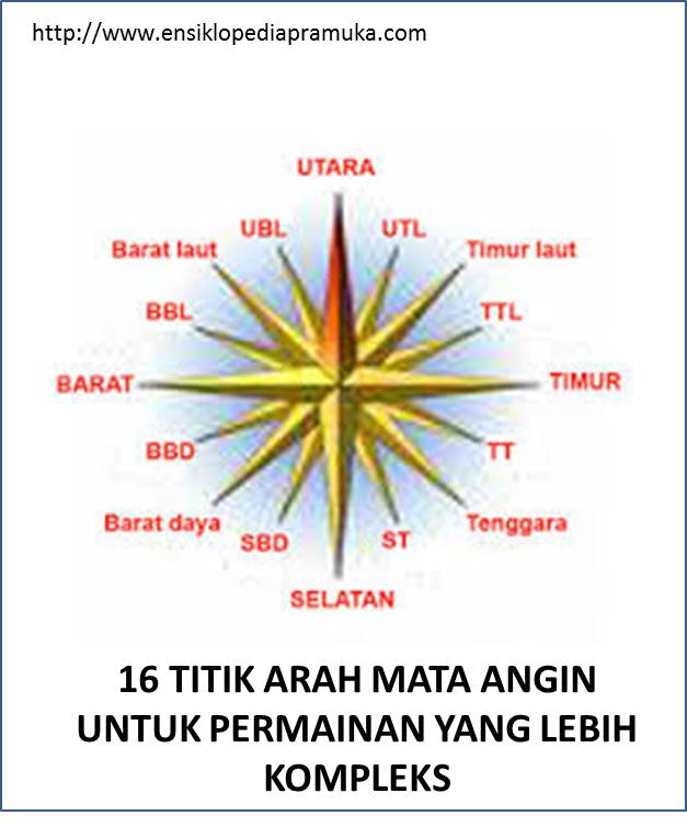 Ensiklopedia Pramuk Permainan Pramuka Menghafal Titik 