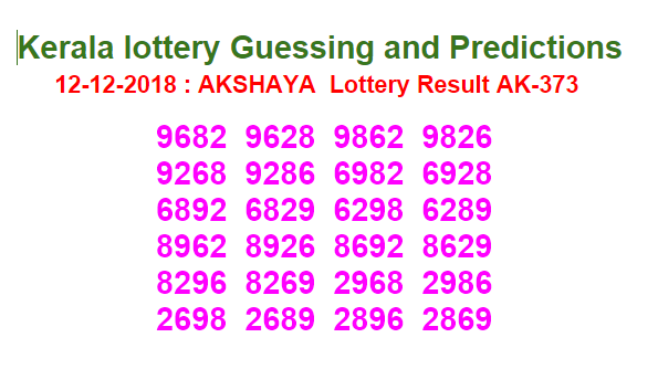 Kerala lottery Result Today 12-12-2018  AKSHAYA Lottery 