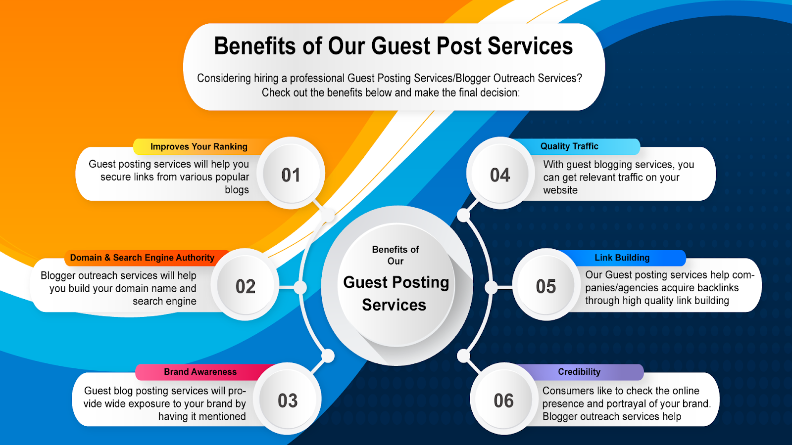 Benefits of Our Guest Post Services