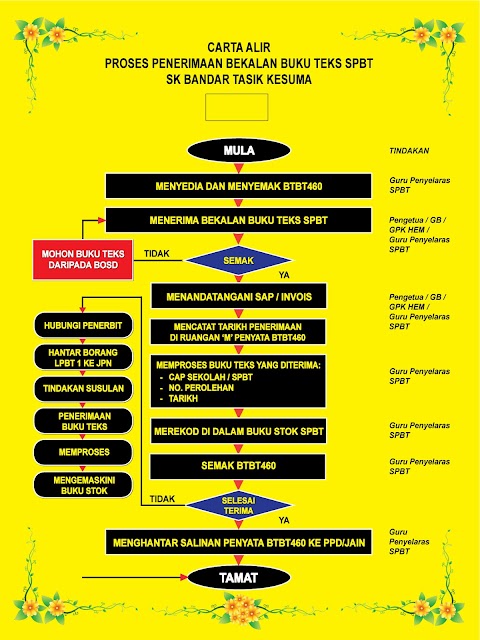 Carta Organisasi Kerajaan Malaysia / Laman Web Rasmi Pejabat Daerah Negeri Johor : Jan 13, 2013 · carta organisasi kementerian pelajaranmalaysia.• perlembagaan persekutuan telah menentukan bahawa pendidikan adalah tanggungjawab kerajaan persekutuan.• di negara kita, sistem pentadbiran pendidikan diawasi sepenuhnya oleh kementerian pendidikan.•