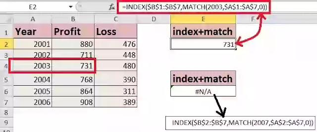 if error with Index Match in hindi