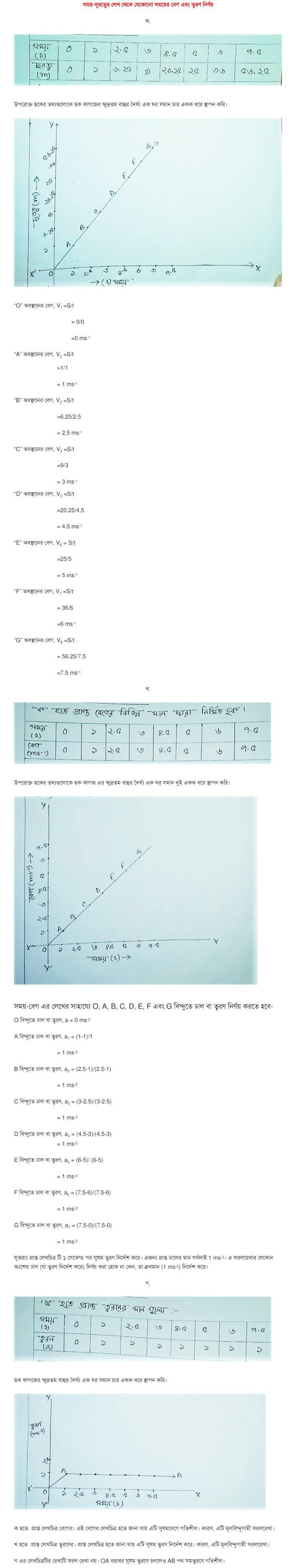 SSC 2022 Physics Assignment Answer