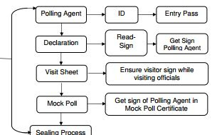 Election Flowchart 2024 - PDF