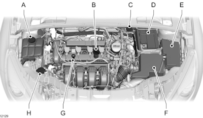 E. Engine compartment fuse box Location