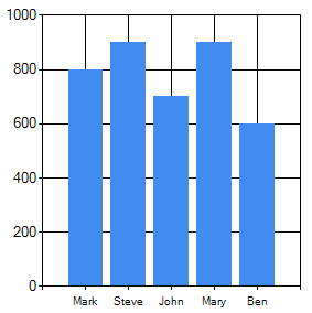 asp.net chart control xml