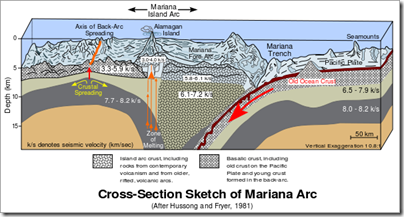 600px-Cross_section_of_mariana_trench.svg
