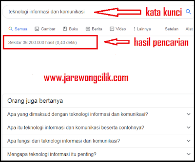 teknologi informasi dan komunikasi