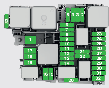 Engine compartment Fuse Panel Diagram