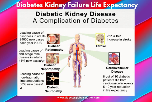 Diabetes Kidney Failure Life Expectancy