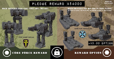 Pledge Reward $54000