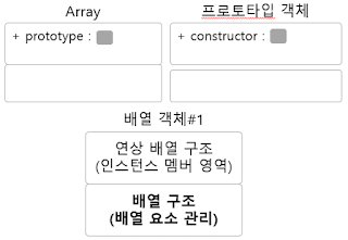 자바 스크립트에서 배열을 표시하는 방법, javascript array splice, javascript array slice, javascript 배열, javascript 배열 선언, javascript array foreach, javascript array push, javascript slice splice, javascript array function, javascript array pop, javascript array remove