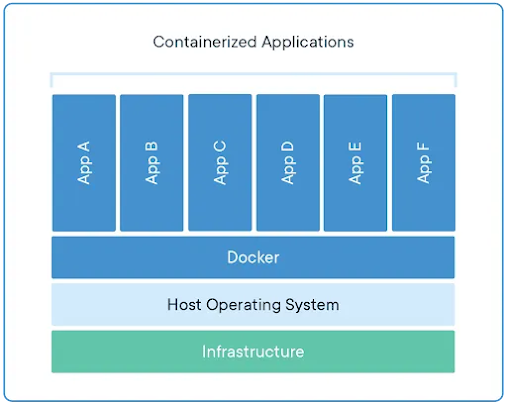 Docker interview questions with Answers