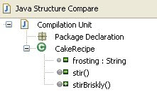 Java Structure Compare