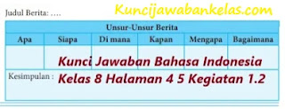 Kunci-Jawaban-Bahasa-Indonesia-Kelas-8-Halaman-4-5-Kegiatan-1.2
