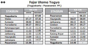 Jadwal Perjalanan Kereta Api Fajar Utama Yogyakarta (Yogyakarta - Pasar Senen PP)