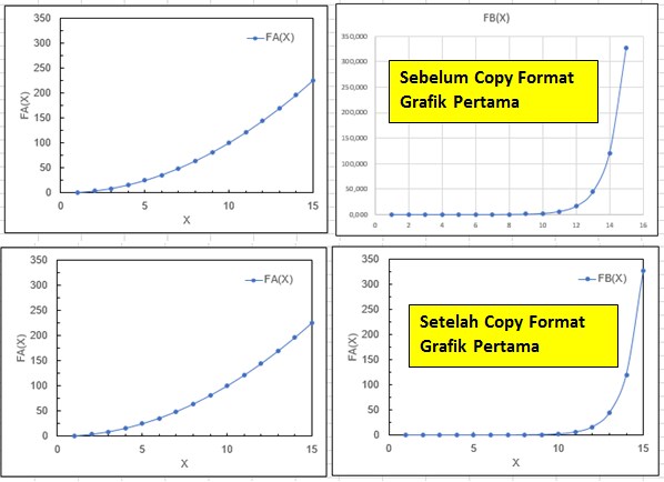 Cara Mengcopy Format Grafik Satu Ke Grafik Lainnya di Ms Excel