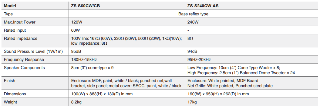 SPesifikasi ZS-S240CW-AS