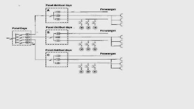 cara menghemat listrik, cara menghitung biaya listrik, cara menghitung pemakaian listrik, cara menghitung tarif listrik, cara hemat listrik, cara menghitung daya listrik, cara menghitung pemakaian listrik, hemat energi listrik, hemat listrik, info rekening listrik, info tagihan listrik, pln prabayar, tagihan rekening listrik,ebook listrik, panduan instalasi listrik,ebook instalasi listrik, modul listrik, cara instalasi listrik,instalasi rumah tinggal, instalasi industri