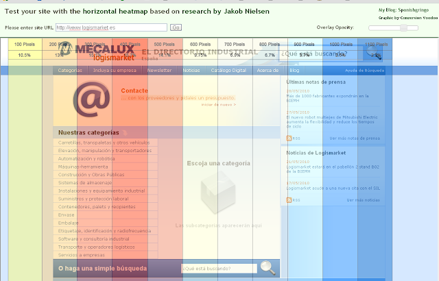 Horizontal Online Layout Test - HOLT